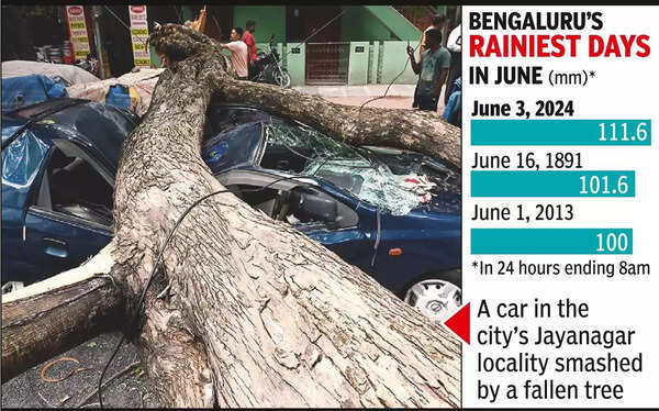 B’luru logs 111mm rain in 24hrs, breaks 133-year June record.