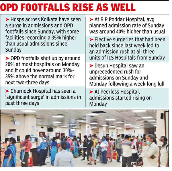 Admission rush at private hospitals after election lull