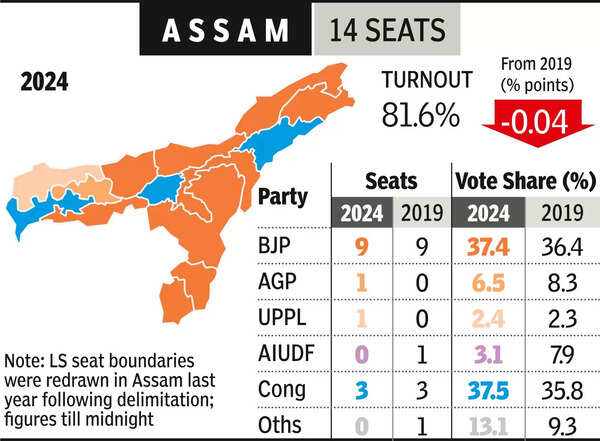 Himanta doffs hat to Cong hero Rakibul