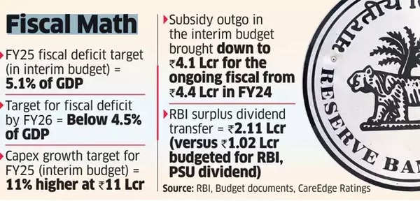 Fiscal math