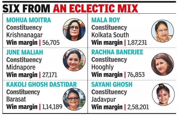 Why Didi’s Eleven is raring to say ‘Khela Hobe’ in West Bengal.