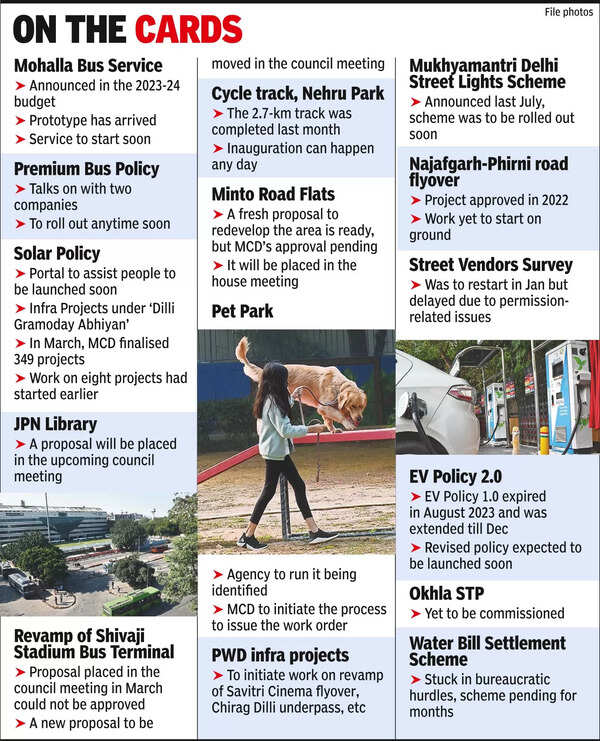 Election Code Off: Election Code Off, Several Govt Projects May Be Back ...