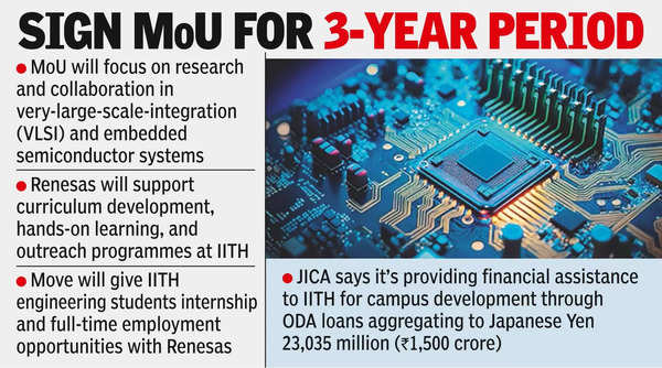 IITH & Japan’s Renesas in pact to boost semiconductor innovation