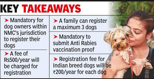 Pet Registration: Nagpur Municipal Corporation Initiates Online ...