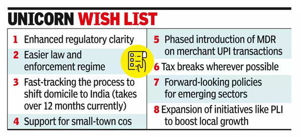 Startups seek regulatory clarity from new govt.