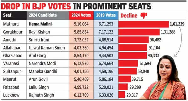 UP elections
