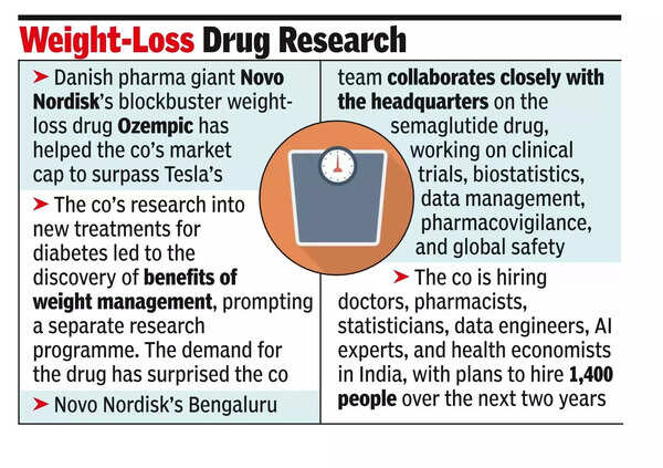 Danish co’s India team key to Ozempic’s success.