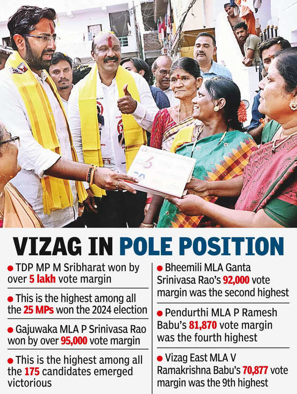 Visakhapatnam: Vizag district achieves record majorities in 2024 ...