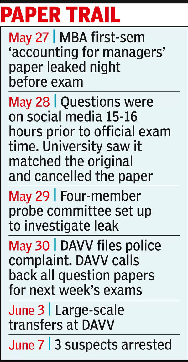2 students, comp operator of pvt instt held in DAVV paper leak case