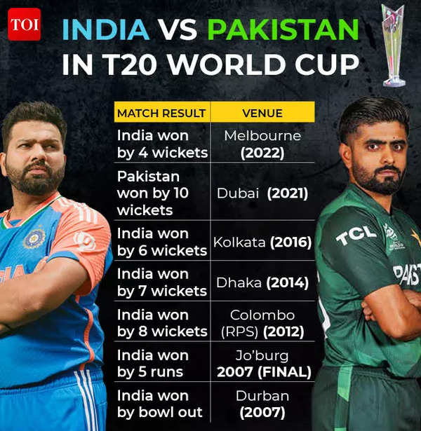 INDIA VS PAKISTAN IN T20 WORLD CUP