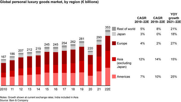 05fig-15105-luxury-report.