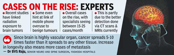 Radiation from mobile phone overuse linked to incidence of benign tumours in brain: Docs