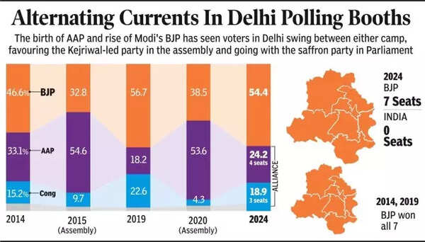 Ctrl+Alt+Delhi_ Alliance Finds Zero Bandwidth (1)