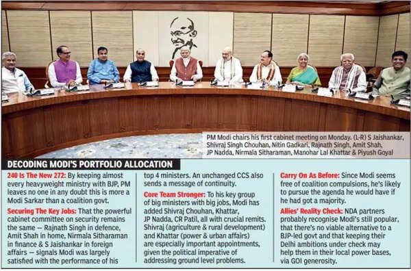 Modi Cabinet 2