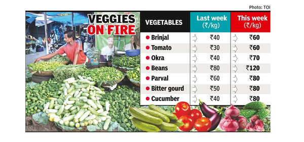 Heat pinches pocket, fuels veggie price rise