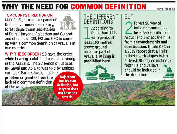 Will Aravalis get a definition by Aug?