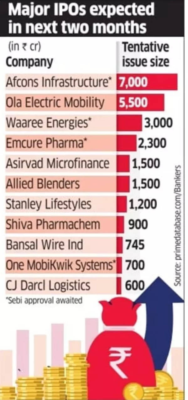 Major IPOs Expected