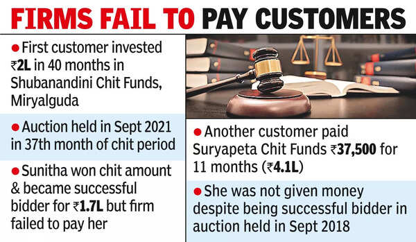 Chit Fund Companies: Customers compensated by panel for chit fund ...