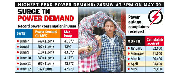 Power outages worsen woes of residents