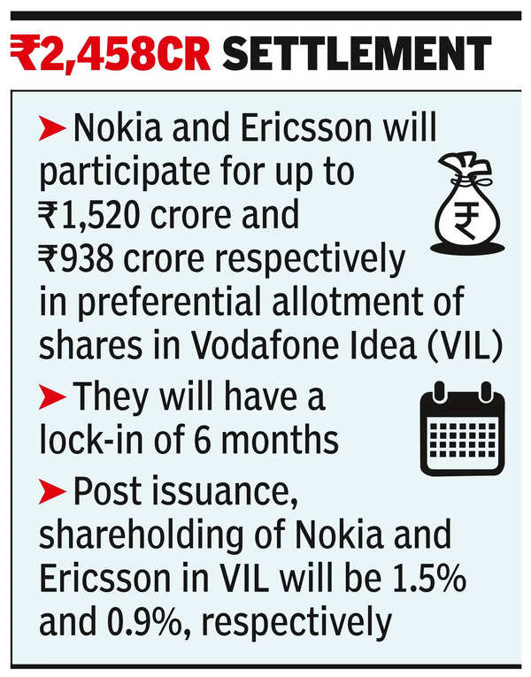 Vodafone Idea: Vodafone Idea to Issue Shares to Clear Nokia, Ericsson ...