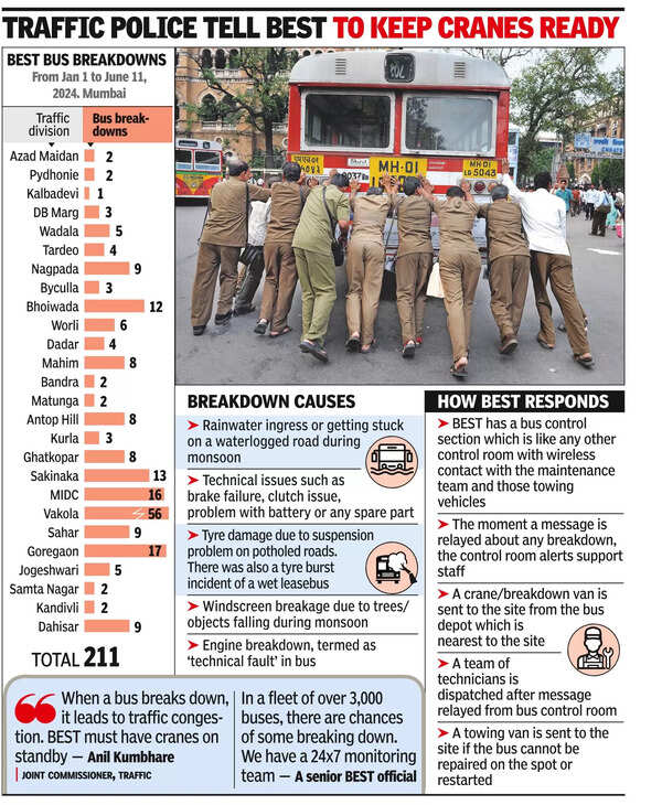 Bus Breakdowns: Increase in Bus Breakdowns in Mumbai | Mumbai News ...