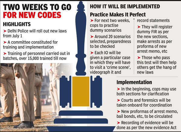 Mock FIRs, App Training To Make Cops’ Hold On New Laws Strong
