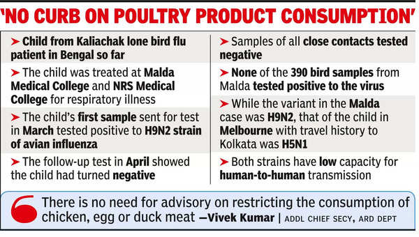 No reason to panic, says govt after Malda’s March avian flu case