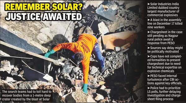 Solar Blast at Solar Industries in Nagpur: No Chargesheet Yet, Police ...