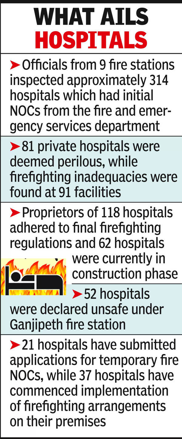 Fire Audit NMC’s fire audit finds 81 private hospitals in city unsafe