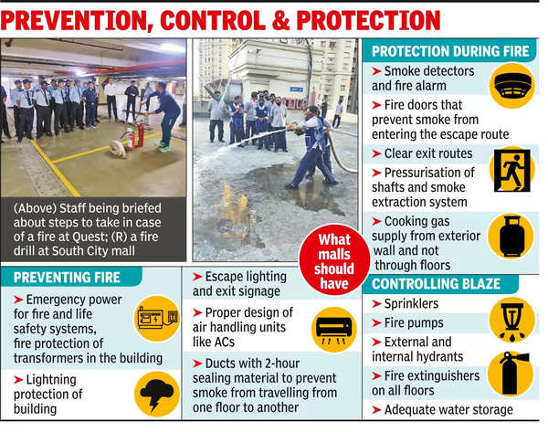 Fire Safety Audits: Malls to Conduct Fire-Safety Audits Following ...