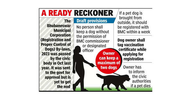 Animal lovers seek review of dog by-laws before state nod