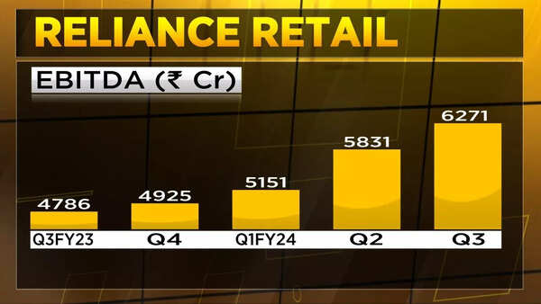 reliance-retail-ebitda-19jan