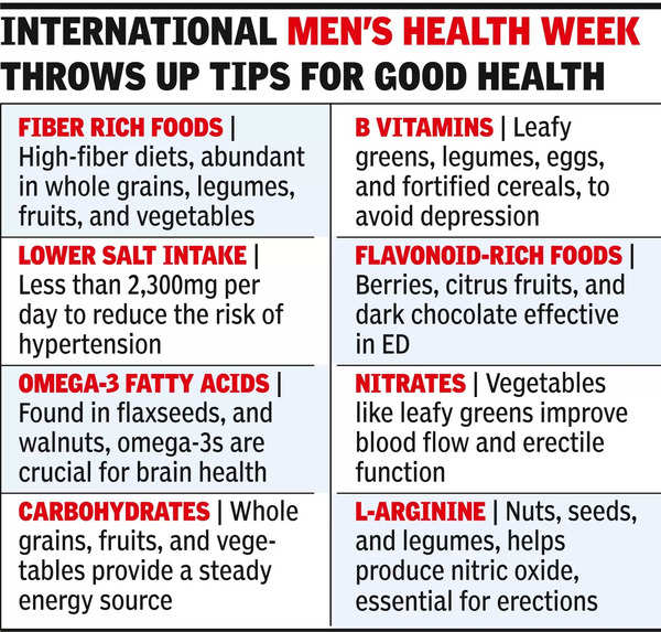 Lifestyle disorders start early in men