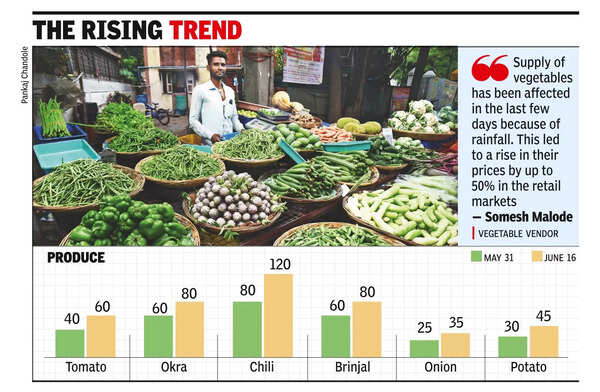 Vegetable prices increase in retail markets of Nashik city