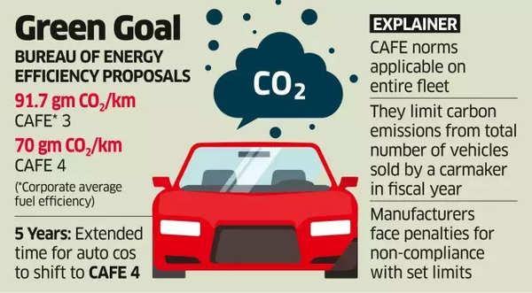 Green Goals For Cars