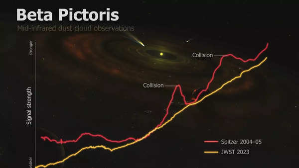 Photos: James Webb Telescope reveals massive asteroid collision ...