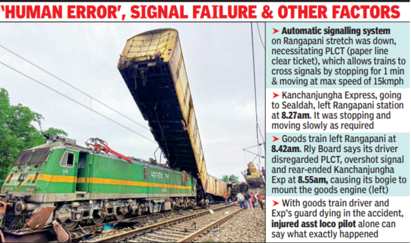 9 die as goods train rear-ends Kanchanjungha Express in Bengal | India ...