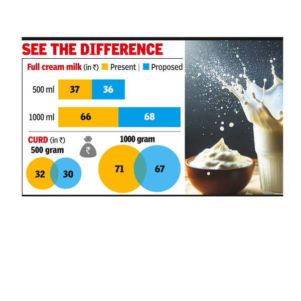 Private milk prices slashed as sales see a dip