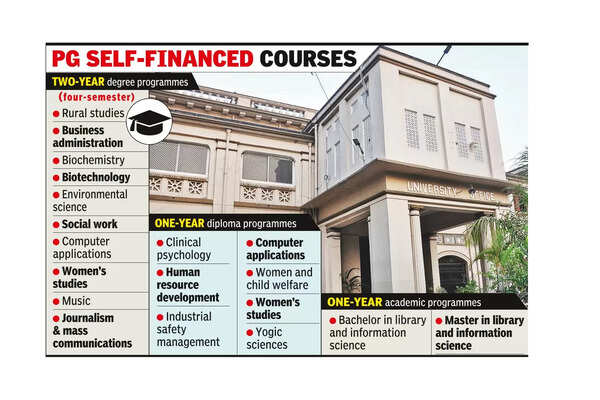 Patna University Patna University to Start Inviting PG Applications