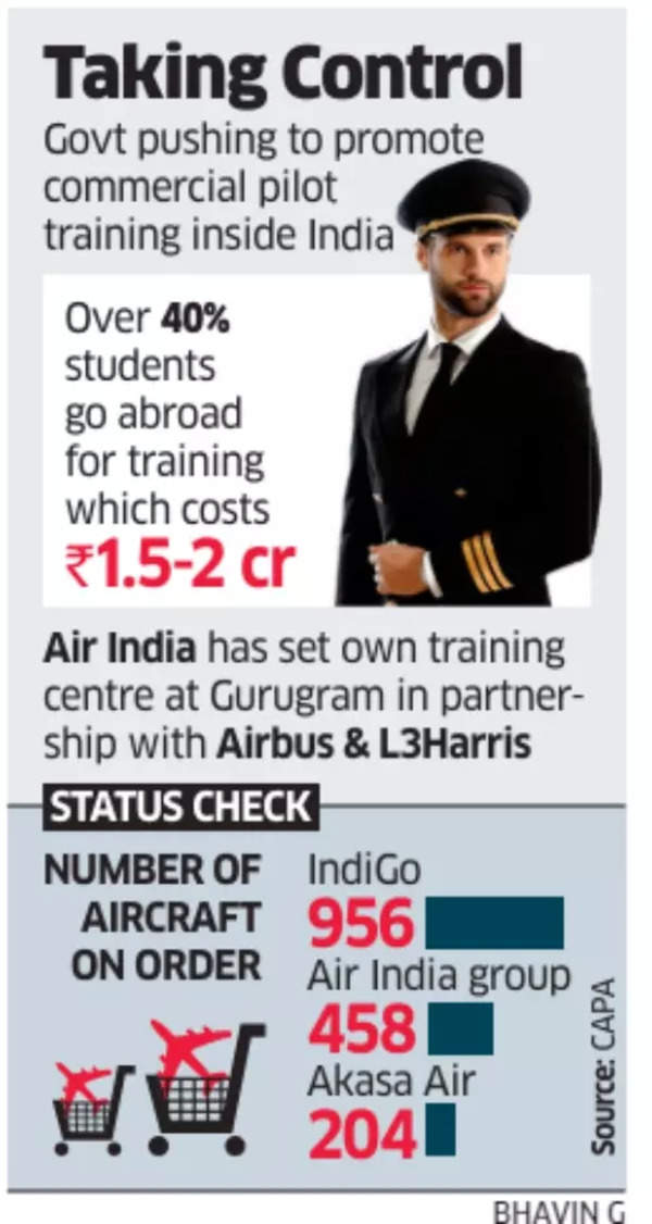 Air India: Taking Control