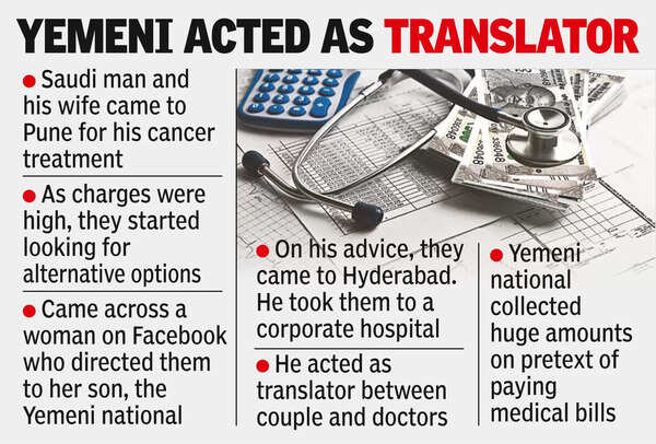 Yemeni: Yemeni accused of cheating Saudi duo acquitted | Hyderabad News ...