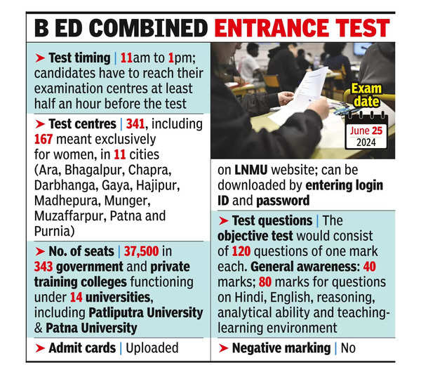 2L candidates to take BEd test on June 25