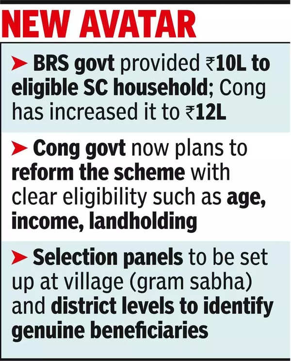 Cong set to implement its ‘Dalit Bandhu’ with riders (1) (1).