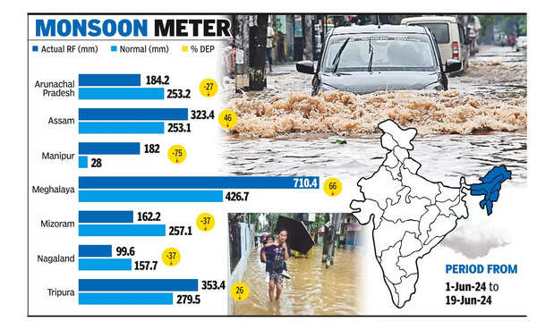 Rainfall Pattern: Northeast India Rainfall Pattern: Manipur Faces ...