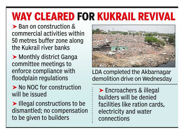 Kukrail River: 50m along Kukrail declared ‘floodplain’ | Lucknow News ...