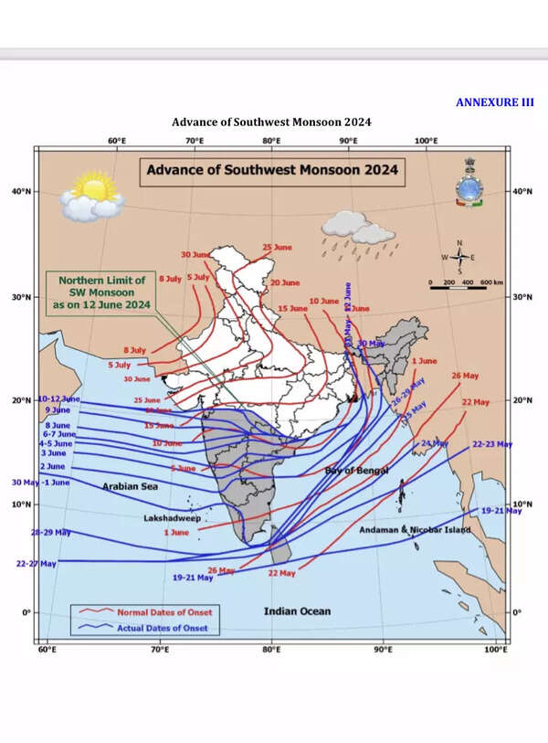 Monsoon at a standstill since June 12, stalled movement delays Kharif ...