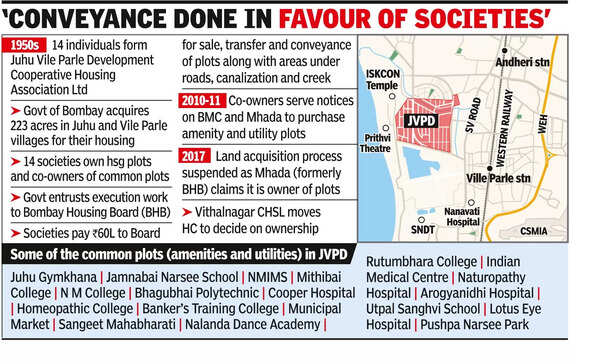 Common JVPD plots belong to 14 hsg societies, not Mhada: HC
