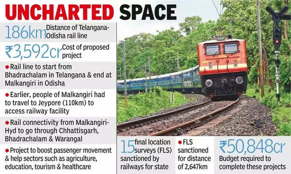 New Telangana-Odisha rail line to be first through Maoist belt ...