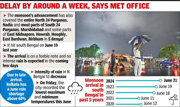 Monsoon arrives in Kolkata, expect light showers over next few days ...