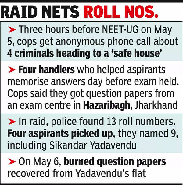 Mystery call on ‘safe house’ put Bihar cops on NEET trail.